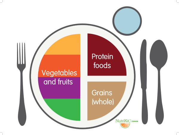 nutrikit canada, life size images